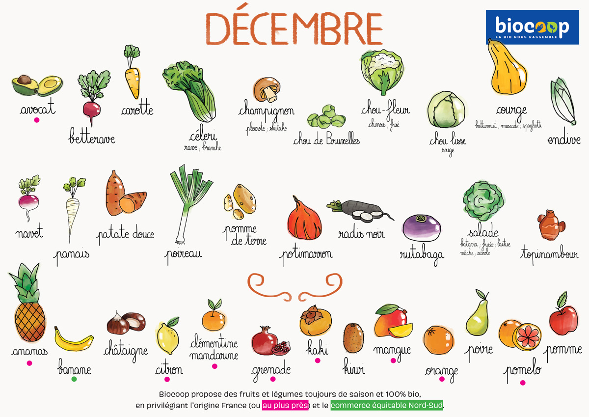 Fruits & Légumes de décembre