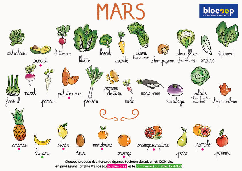 Fruits et légumes de Mars !
