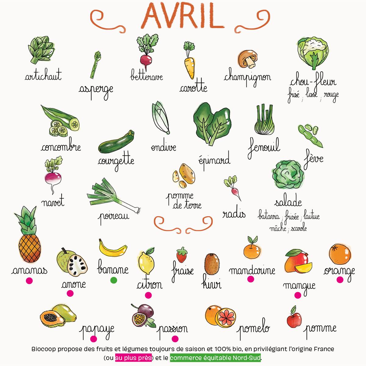 Fruits et légumes d'avril ! 