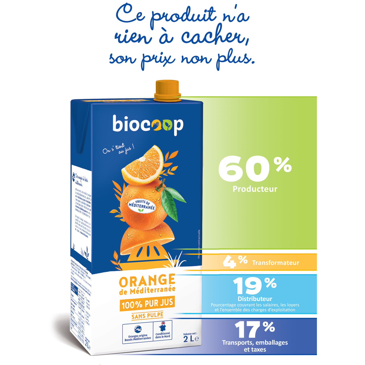 Composition du prix du jus d'orange Biocoop 