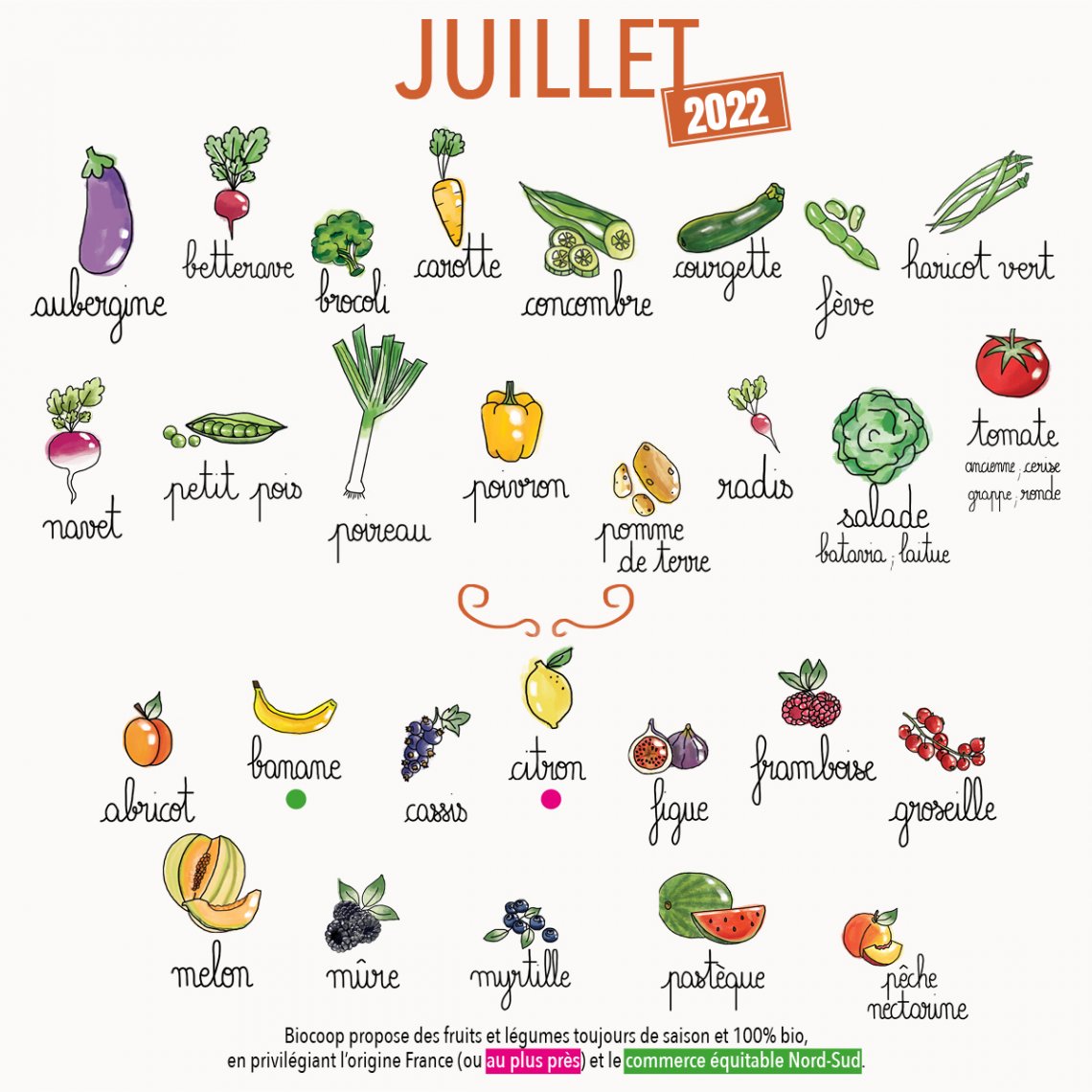 Fruits et légumes de Juillet !